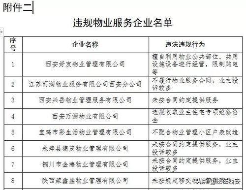 74家房地產(chǎn)單位遭省住建廳點(diǎn)名，禾盛京廣中心等多個(gè)項(xiàng)目營(yíng)銷亂象引關(guān)注